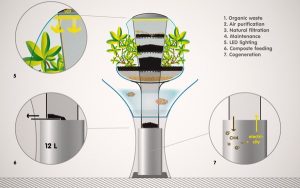 02-indoor homefarmer-air purification system-indoor cultivation-fresh air and light production