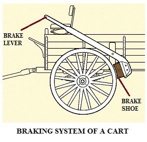 01-brake-system-of-a-cart-wagon-components-of-brake-system-in-a-wagon-cart
