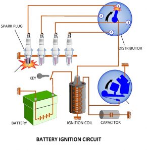 01-BATTERY-IGNITION-SYSTEM-CIRCUIT-OF-COIL-IGNITION-SYSTEM.jpg