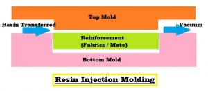 01-resin-injection-molding.jpg