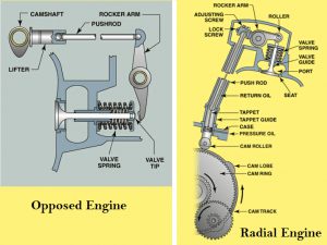 01-Engine-Valve-lifting-Mechanisms.png