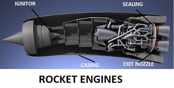 Rocket engines are a type of jet propulsion system