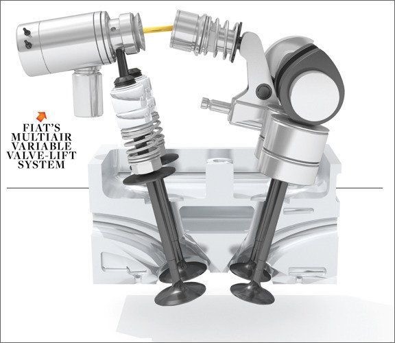 01-FIAT-multi-air-valve-lifting-technology.jpg