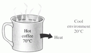 01-thermodynamics-heat-transfer-examples.gif