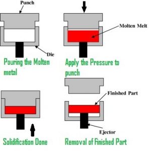 01-liquid-forging-liquid-metal-forging-squeeze-casting.jpg