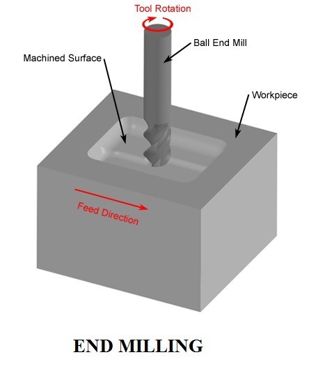 01-End-Milling-Types-Of-Milling.jpg