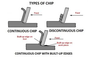 01-Types-of-chip-chip-formation.jpg