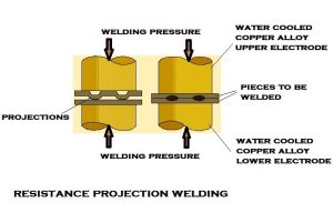01-resistance-projection-welding.jpg