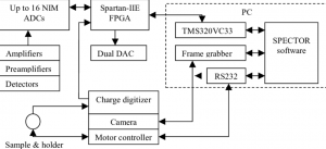 01-Schematics-of-the-data-acquisition-system-software