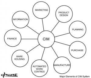 work-flow-chart-of-computer-integrated-manufacturing-cim.jpg