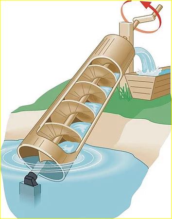 History-Of-Screw-Conveyor-Archimedes-Screw-Conveyor-To-Transport-Water