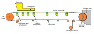 01-trough-belt-conveyors-trough-belt-conveyors-design-trough-belt-conveyors-rollers