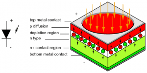 01-working_principle_of _ambient_light_sensor_Schematic_representation_of_photo_diode