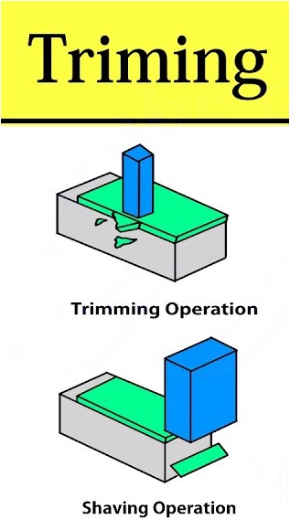 01-TRIMMING-OPERATION-PERFORMED-IN-PRESS-WORKS