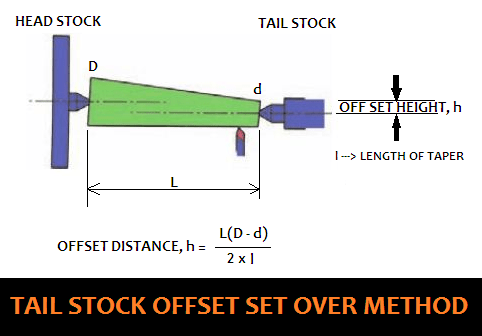01-Tailstock-Offset-Set-Over-Method-And-Formula-To-Calculate-The-Offset-Distance