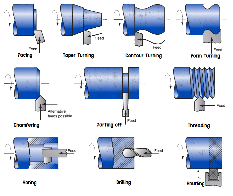 01-Basic-Turning-Operation-Perform-In-A-Lathe-Machines