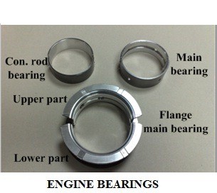 01-engine-bearings-types-of-bearings