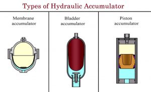 01-types of hydraulic accumulator - piston type hydraulic accumulator - bladder type accumulator - membrane accumulator