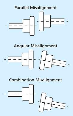 01-types-of-misalignment-in-propeller-shaft-parallel-shaft-misalignment-angular-shaft-misalignment