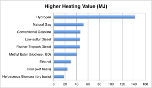 Calorific value of fuel to measure higher heating value of fuel