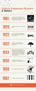 01-History-of-automobile-suspension-system