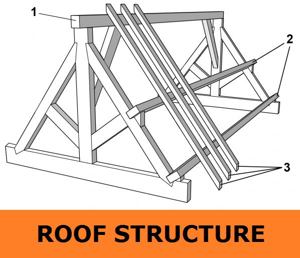 01-ROOF-STRUCTURE-DOUBLE-ROOF-MAIN-RAFTERS