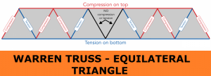 01-WARREN-TRUSS-EQUILATERAL-TRIANGLE-STRONG-CONSTRUCTION-STRUCTURE