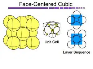01-fcc-structure-face-center-cubic-unit-cell