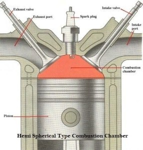Hemi spherical type combustion chamber