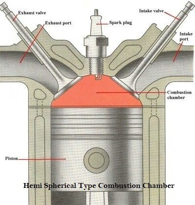 01-hemi spherical type combustion chamber