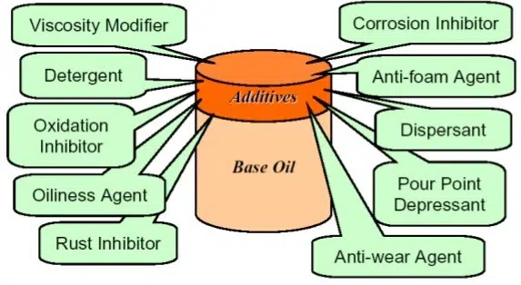 01-list-of-additives-lubricant-additive-classification