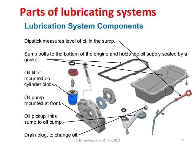 01-pressure-lubrication-system-components
