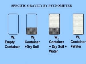 01-specific-gravity-pycnometer-test
