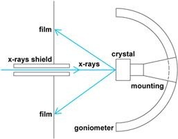 03-laue method- x-rays sheild