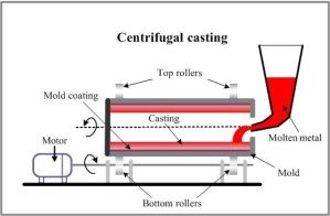 Centrifugal casting mold metal parts