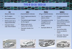 01-types-of-eco-car-types-of-green-car-hybrid-vehicle-plug-in-hybrid-car