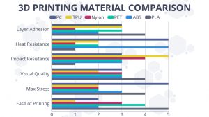 additive-manufacturing-material-comparison-PLA-materials-Stereolithography-materials