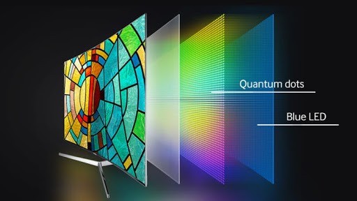 Quantum-Dot-Display-Tv-Qled-Tv