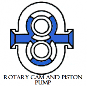 01-Rotary-cam-and-piston-pump