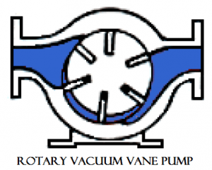 01-Rotary-vacuum-vane-pump