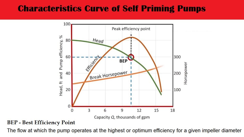 01-characteristics of self priming centrifugal jet pumps - monoblock pump