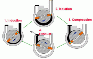 01-oil-rotary-vacuum-pump-dual-stage-vacuum-pump-liquid-ring-vacuum-pump-working