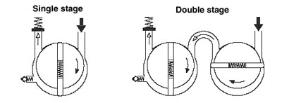 01-single stage vacuum pump-double stage vacuum pump-two stage water ring vacuum pump
