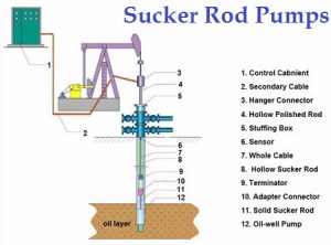 01-sucker-rod-pumps-types-of-sucker-rod-pumps