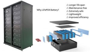 01-LifePO4-battery-advantages-salient-features-of-Lithium-Iron-Phosphate-batteries