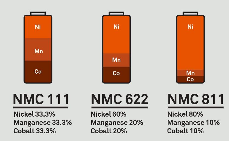 01 Lithium Nickel Manganese Cobalt Oxide Battery Nmc Battery Ncm Battery | Blogmech.com
