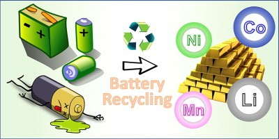 01 Battery Recycling Waste To Wealth Electronic Garbage To Wealth | Blogmech.com