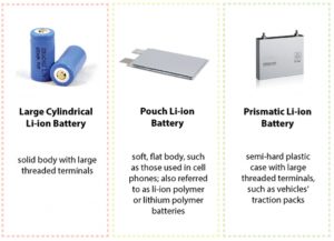 characteristics-of-cylindrical-cell-pouch-cell-prismatic-cell-lithium-ion-battery