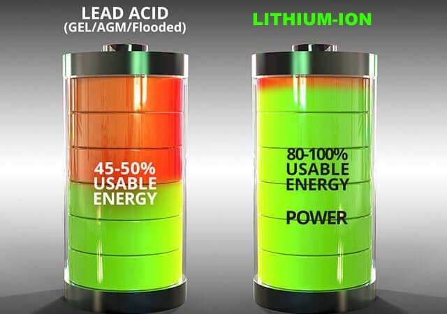 01 Lithium Iron Phosphate Or Lithium Ferrous Phosphate Vs Sealed Lead Acid Batteries Comparison | Blogmech.com