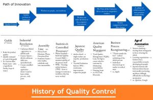 01-history-of-quality-control